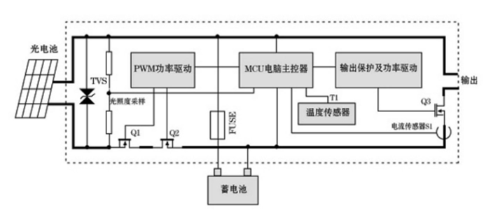 太阳能控制器用mos管