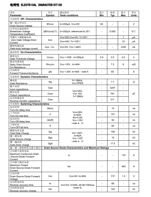触手可及的稳定与高效:飞虹FHP3205D MOS管如何完美替代IRF3205 触手可及的稳定与高效:飞虹FHP3205D MOS管如何完美替代IRF3205