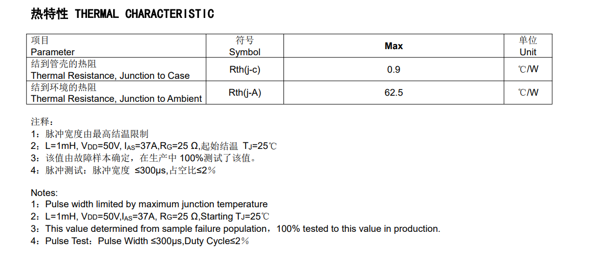 MOSFET选型陷阱:忽视这组参数可能毁掉你的车载逆变器设计 MOSFET选型陷阱:忽视这组参数可能毁掉你的车载逆变器设计