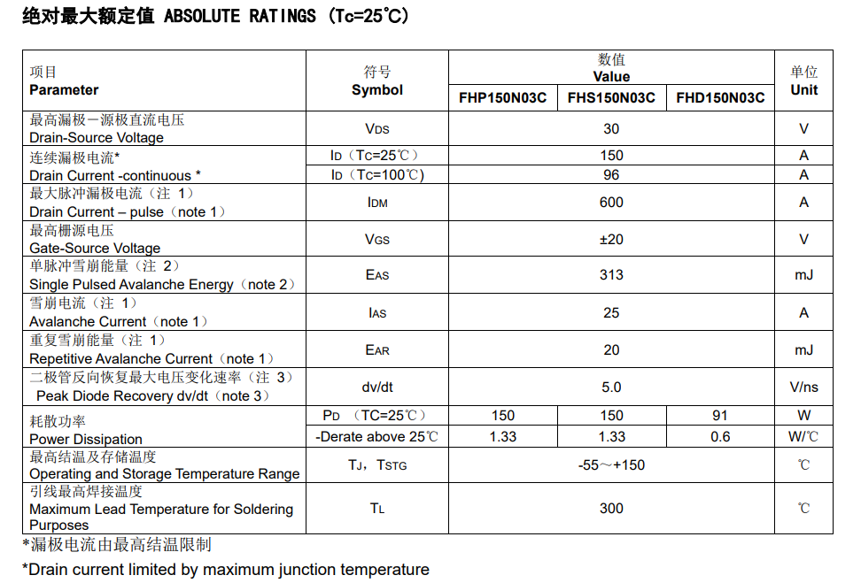 触手可及的低压大电流场效应管，国产150N03B如何让电机驱动更高效？