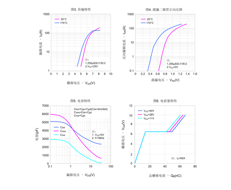 警惕逆变器前级炸管风险！国产SGTMOSFET FHP3205D如何完美代换IRF3205