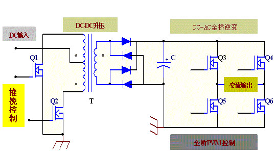 指尖跃动的能量精灵：SGTMOSFET FHP3205D如何重塑300W逆变器前级电路的澎湃动力