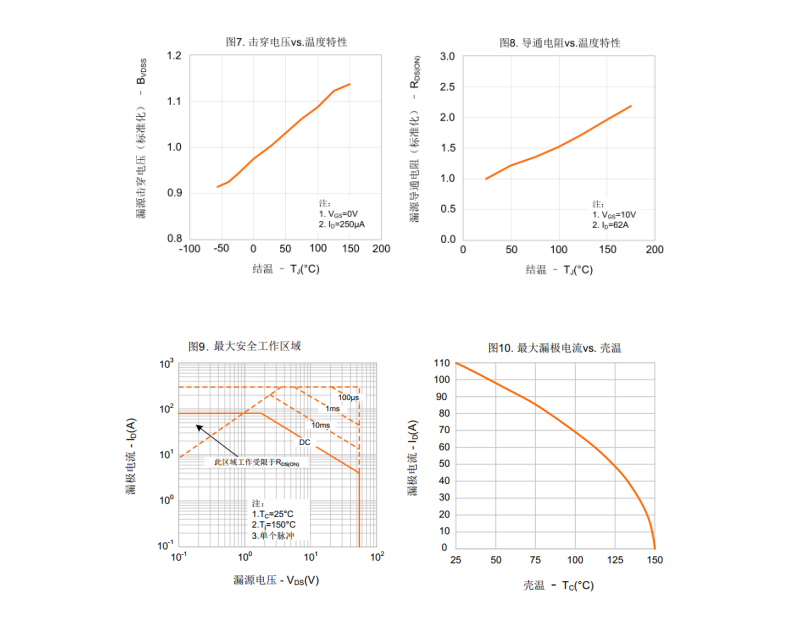国产场效应晶体管FHP3205D限时特惠，完美替换IRF3205，助力300W逆变电源升级！