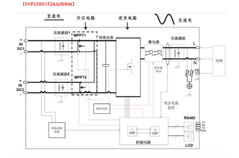 国产MOS管崛起：太阳能逆变器为何首选250N1F2A代换英飞凌IPP030N10N3G