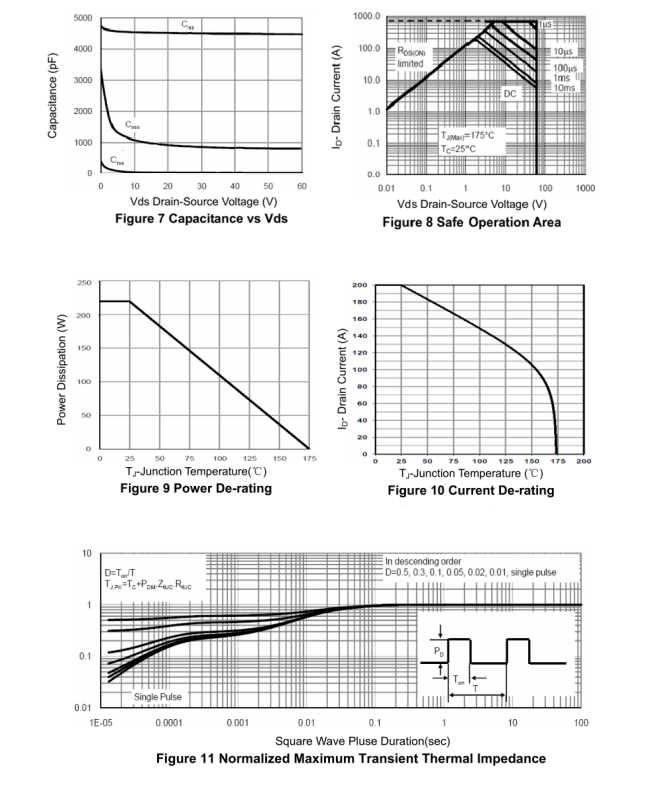 选MOS管还在只看进口型号？这款200N6F3A用极低内阻与100%测试，为你的电源设计注入强心针