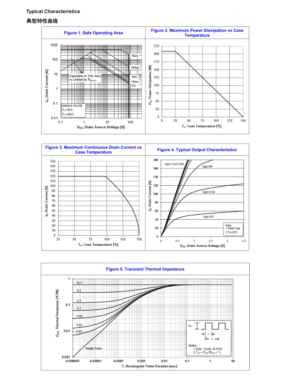 国产MOS管新突破：170N8F3A完美替换STP170N8F7，助力电路设计升级