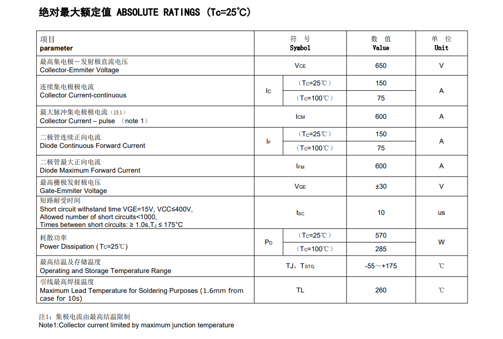 选型迷茫？国产这颗650V/75A IGBT单管，或许是你的“最优解”