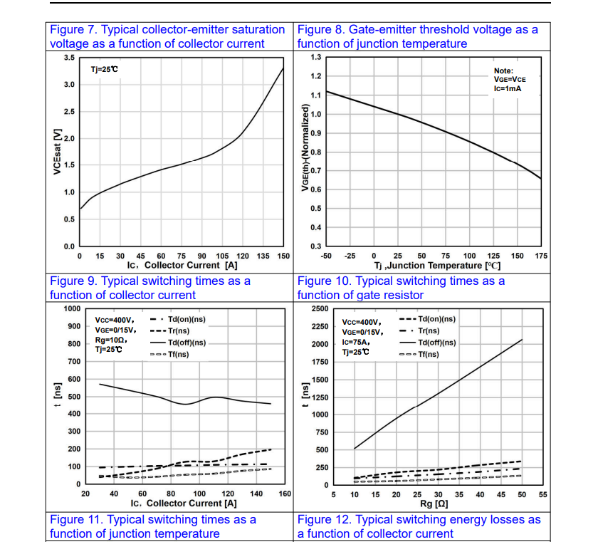 国产IGBT单管新选择：FHA75T65V1DL无缝替换进口型号，赋能高效电路设计