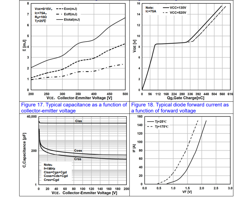 选型不再纠结：国产IGBT管完美替换方案实战解析