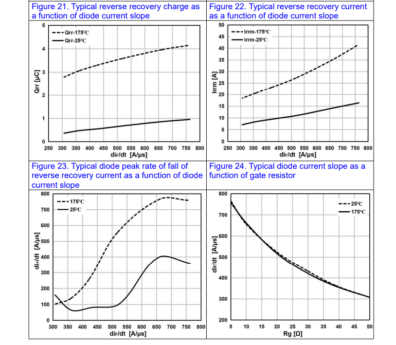 还在为IGBT管替换发愁？国产这颗“芯”完美代换国际大牌型号