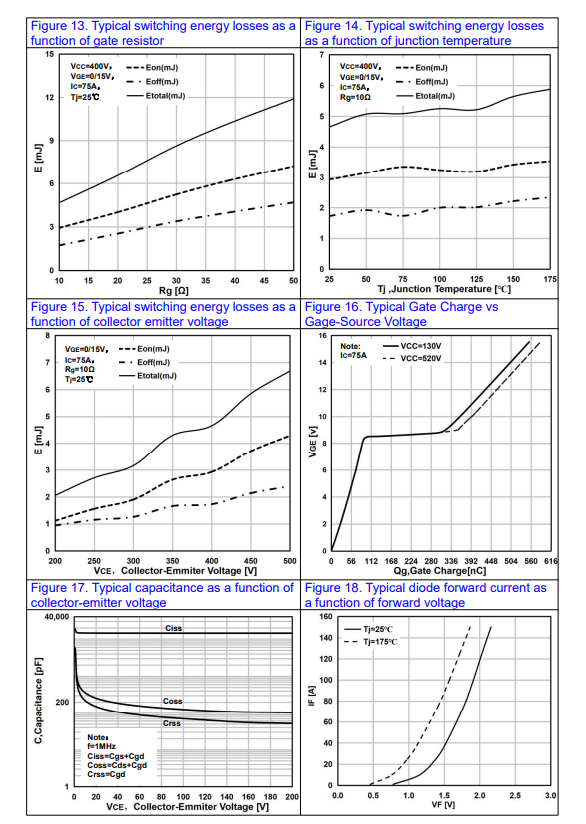 IGBT选型新思路：这枚国产IGBT单管如何征服四大严苛应用？