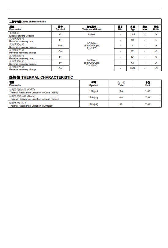 国产IGBT单管替代新选择：FHA60T65A如何在高频逆变与光伏系统中优化性能？