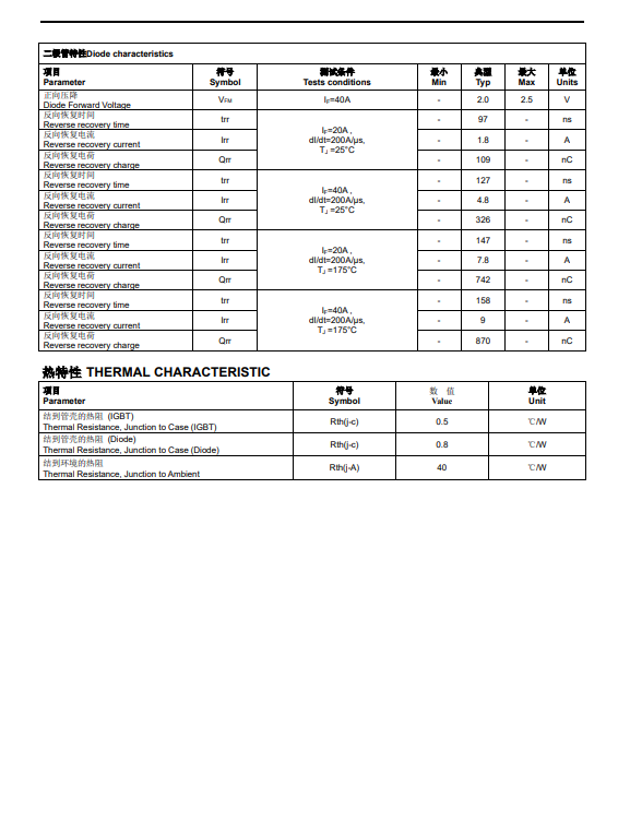 国产IGBT单管实力派：FHA40T65A代换仙童FGH40N60SFD，性能实测揭秘