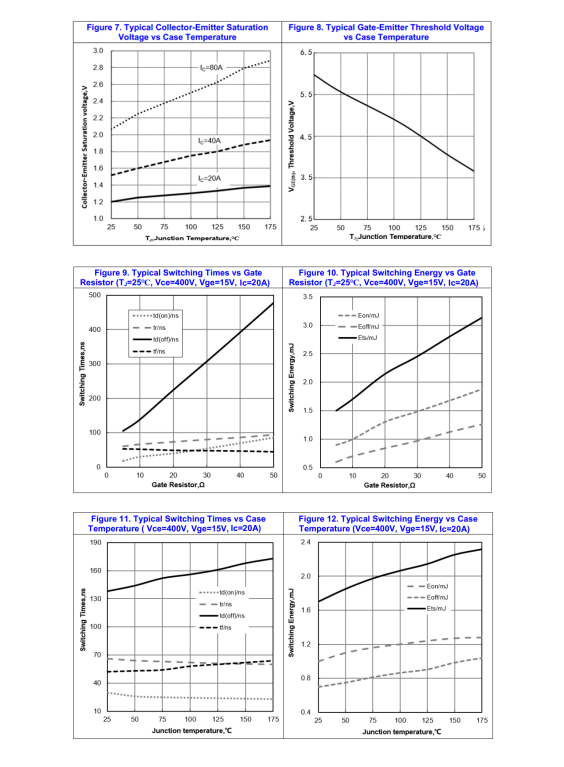 国产IGBT单管FHA40T65A代换仙童FGH40N60SFD，逆变器选型新思路｜这家广州igbt管工厂值得关注