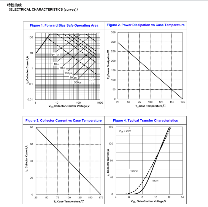 还在犹豫进口IGBT？这颗国产“平替”能否在硬开关电路中“挑大梁”？