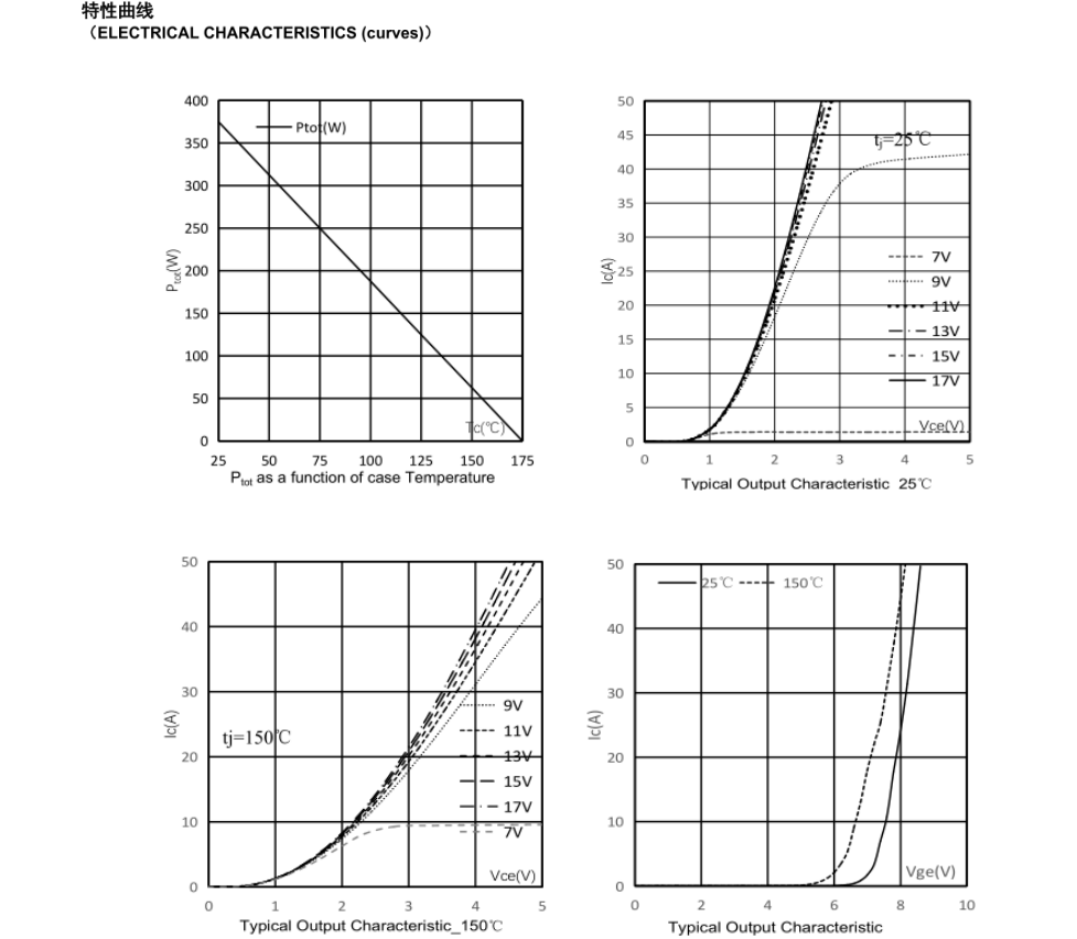 拆机件焦虑？国产IGBT管精准代换ON型号，给电路一颗“定色心”