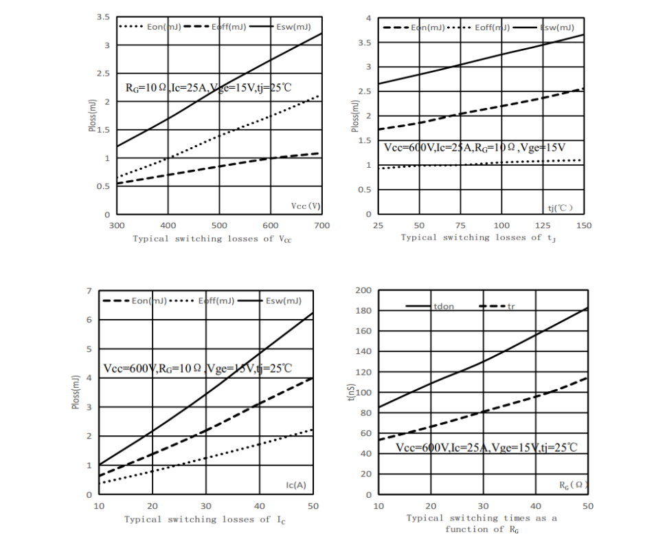 国产IGBT单管工厂揭秘：FHA25T120A凭硬参数替换NGTB25N120FL2WG