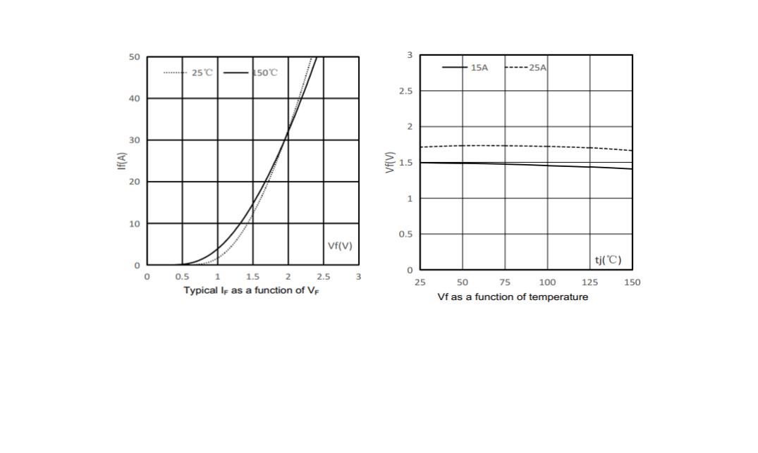 工程师选型真相：国产这颗IGBT管，为何能代换ON品牌明星型号？