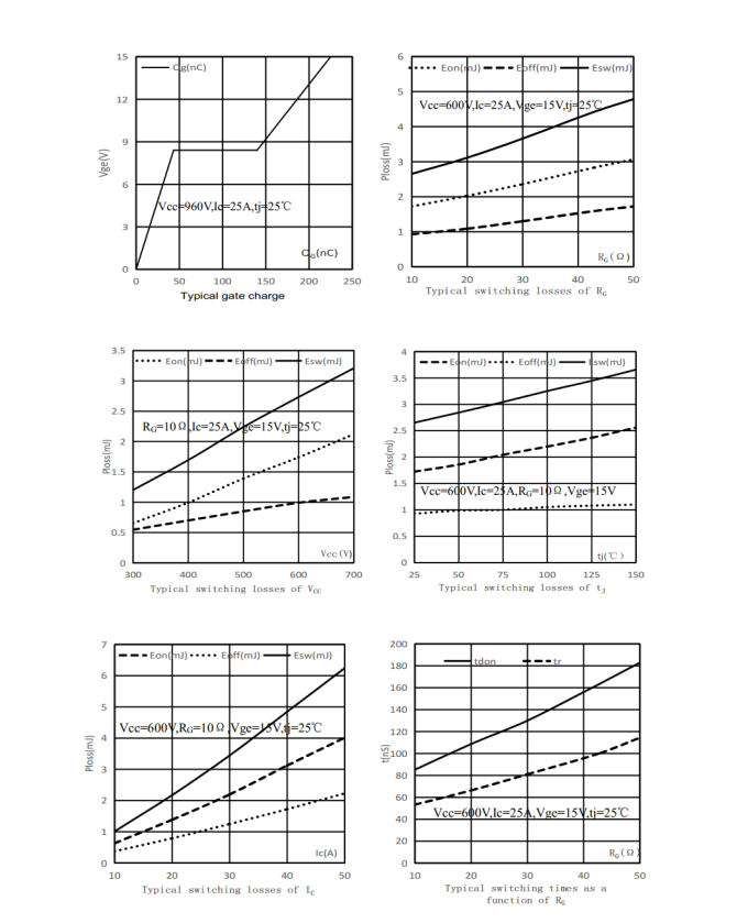 国产IGBT单管FHA25T120A完美替换ON品牌NGTB25N120FL2WG，揭秘选型新策略
