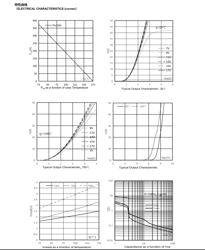 IGBT管国产替代新选择：这颗1200V/25A单管如何让UPS与光伏更高效？