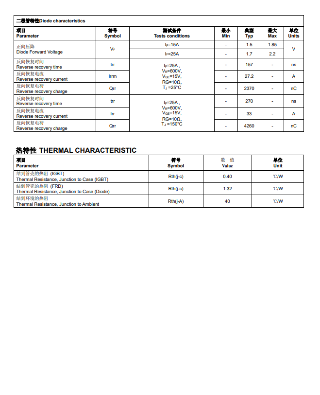 国产IGBT单管FHA25T120A替代ON品牌型号，光伏逆变器高效设计新选择