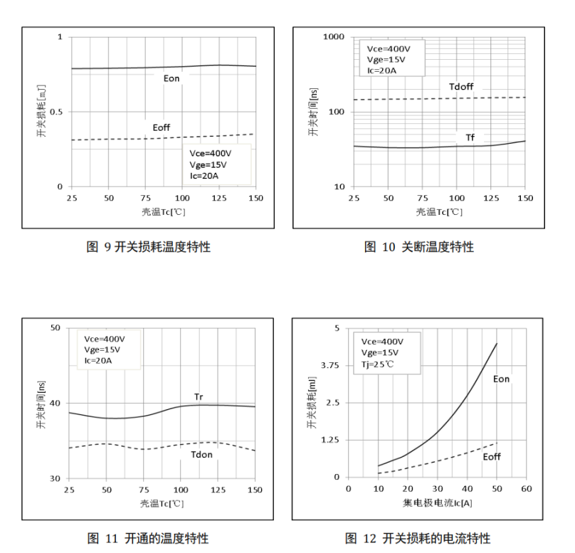IGBT单管选型：igbt单管厂家谈车载逆变与储能IGBT管