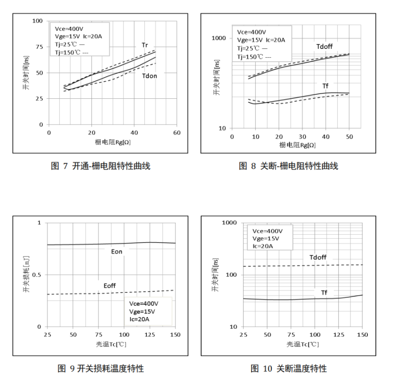 车载逆变器核心器件选型指南：飞虹IGBT单管20T60A如何实现高效替换