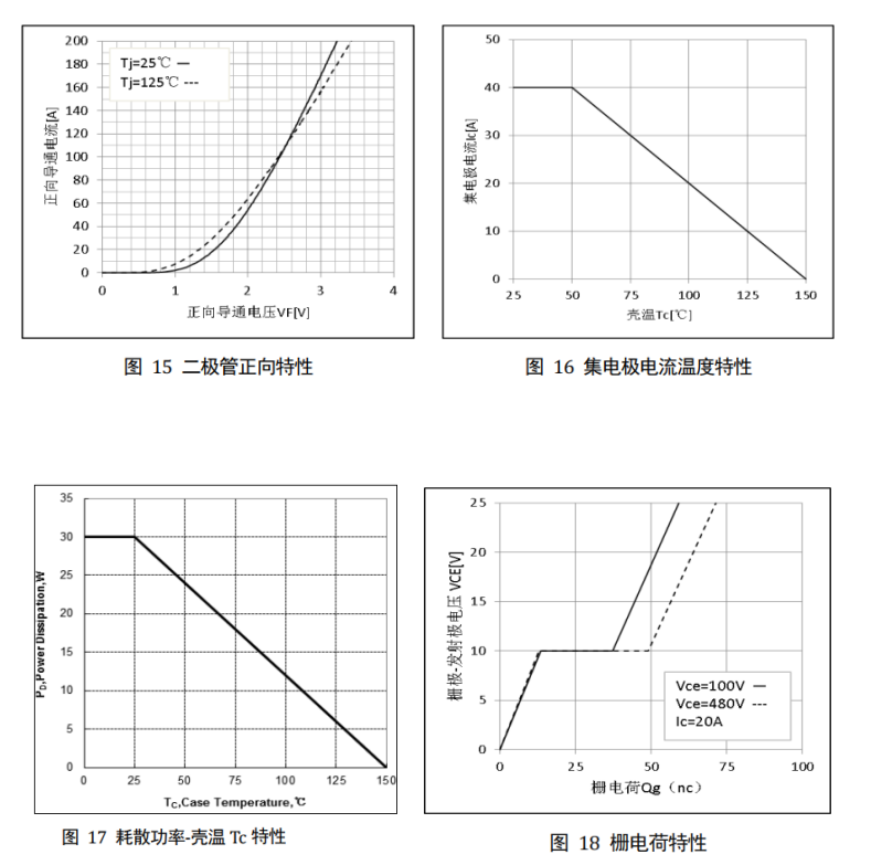 为你的储能电源换颗“强心”？国产IGBT单管20T60A替换攻略