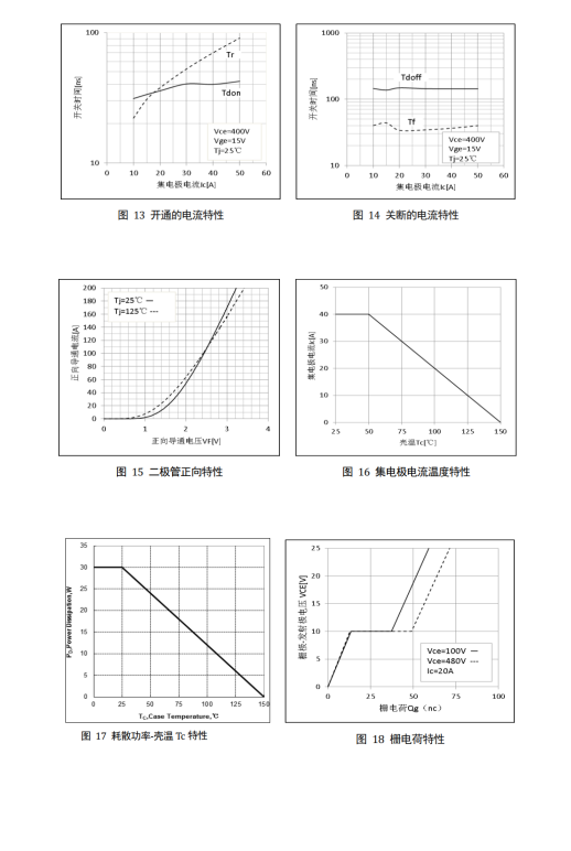 国产IGBT管突围：为何20T60A能成为NCE20TD60BF的“平替”优选？